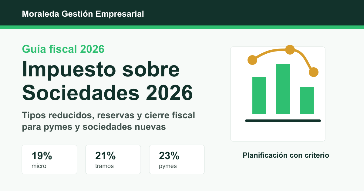 Impuesto sobre Sociedades 2026: optimización fiscal real para pymes, microempresas y sociedades nuevas